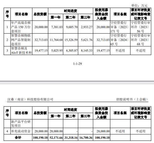 汉桑科技3月14日深交所首发上会 拟募资10亿元(图1)