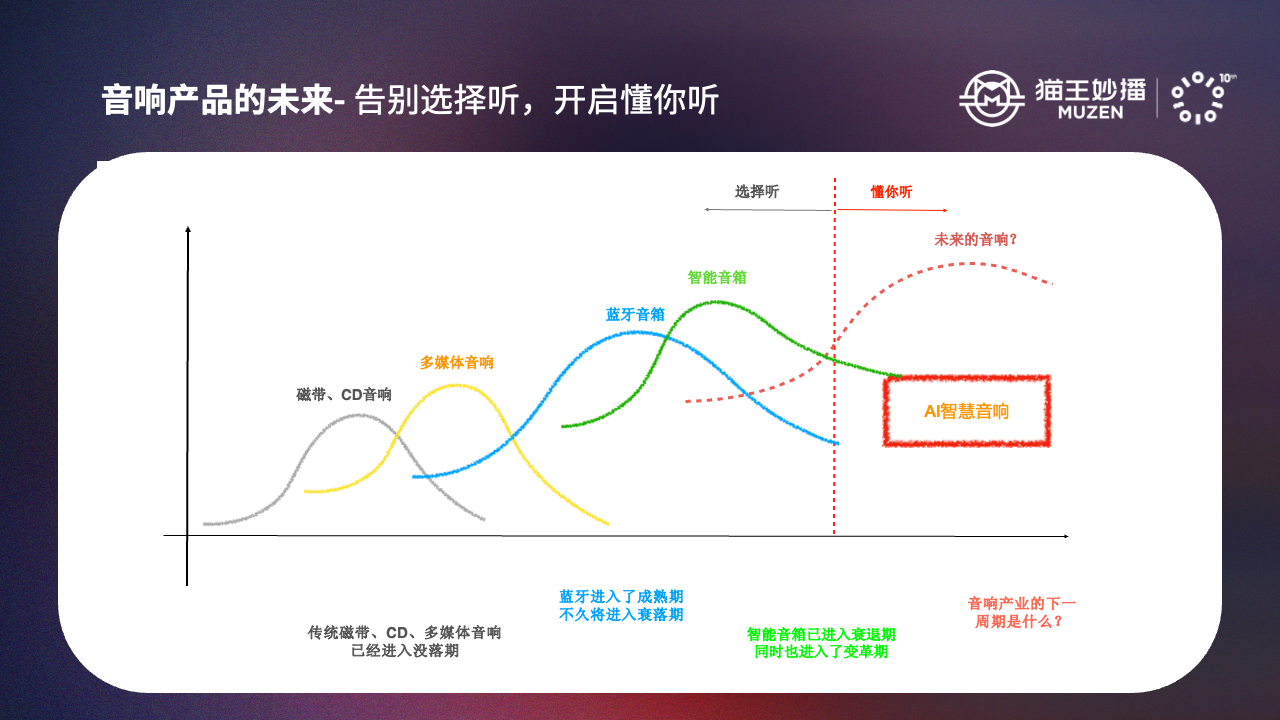 Kaiyun：十五年磨一剑猫王妙播如何用技术穿越音响行业的三次迭代？(图5)