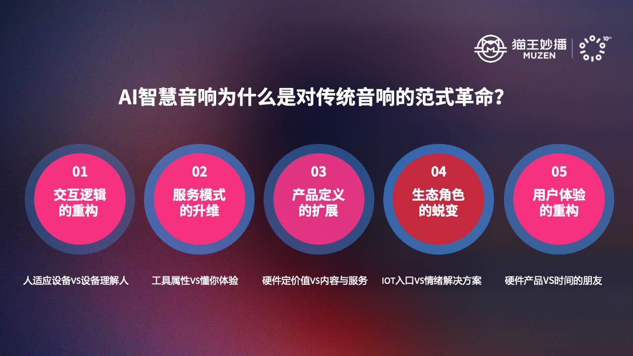 Kaiyun：十五年磨一剑猫王妙播如何用技术穿越音响行业的三次迭代？(图6)
