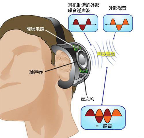 Kaiyun：智能翻译耳机题材受益上市公司这些名单值得研究！（2025321）(图1)
