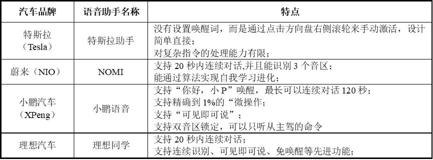Kaiyun：智能语音：从识别到理解的跨越(图9)
