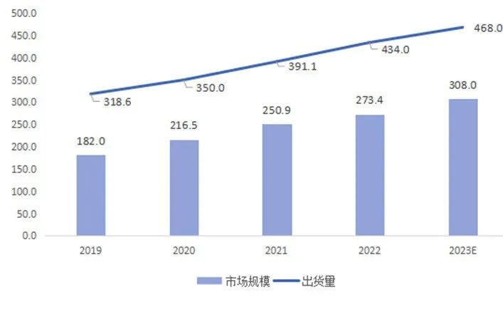 Kaiyun：智能语音：从识别到理解的跨越(图4)