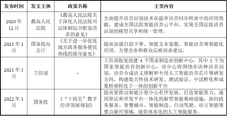 Kaiyun：智能语音：从识别到理解的跨越(图2)