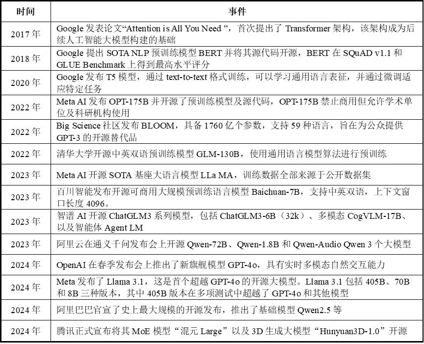Kaiyun：智能语音：从识别到理解的跨越(图6)