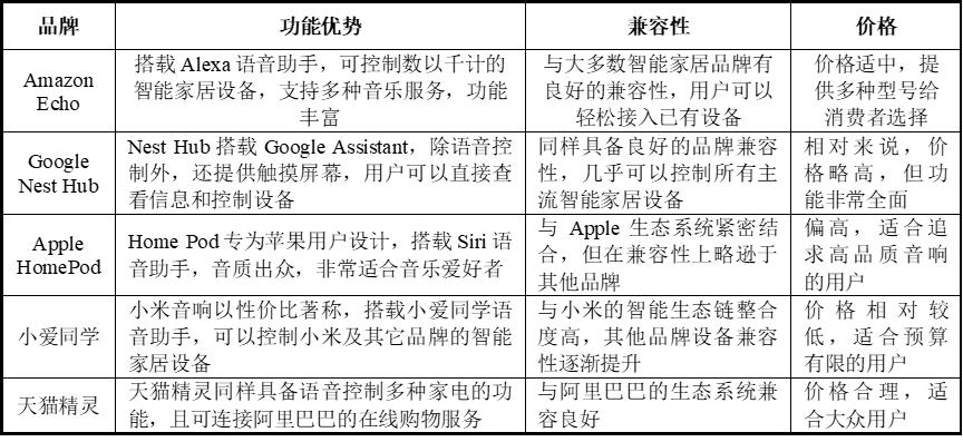 Kaiyun：智能语音：从识别到理解的跨越(图10)