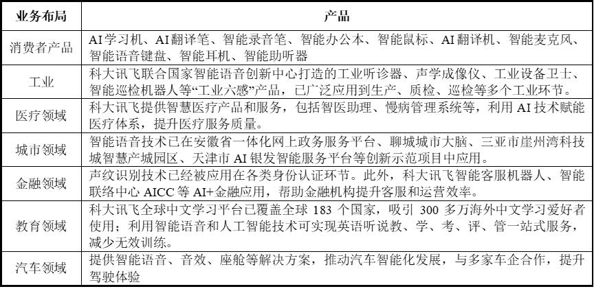 Kaiyun：智能语音：从识别到理解的跨越(图13)