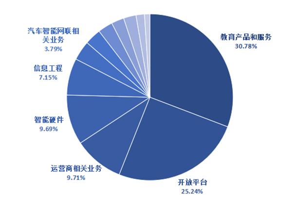 Kaiyun：智能语音：从识别到理解的跨越(图14)