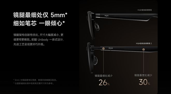 MIJIA智能音频眼镜2发布：售999元 佩戴舒适度提升(图2)