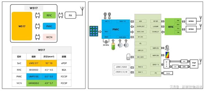Kaiyun：AI眼镜定制_智能眼镜基于紫光展锐W517方案开发(图2)