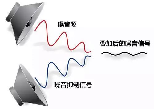 299 元的小米降噪耳机有什么特别？体验完后告诉你答案(图2)