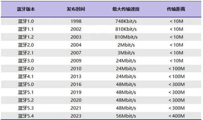 Kaiyun：1-200元的头戴式蓝牙耳机推荐？热门性价比1-200元头戴式耳机推荐(图7)