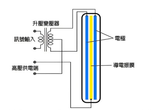 头戴式耳机怎么选都不对？热门头戴式耳机品牌选购指南(图10)
