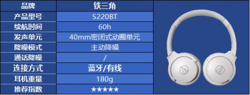头戴式耳机怎么选都不对？热门头戴式耳机品牌选购指南(图39)