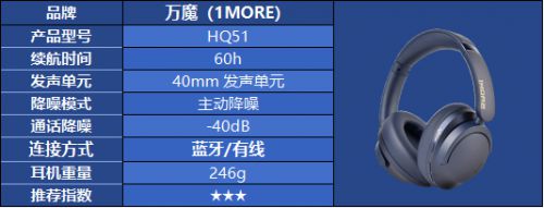 头戴式耳机怎么选都不对？热门头戴式耳机品牌选购指南(图37)