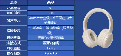 头戴式耳机怎么选都不对？热门头戴式耳机品牌选购指南(图28)