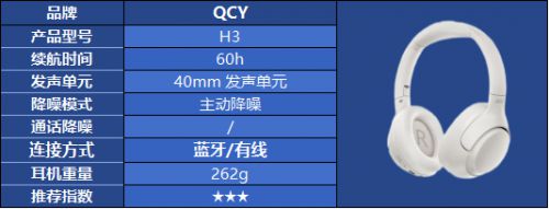 头戴式耳机怎么选都不对？热门头戴式耳机品牌选购指南(图30)