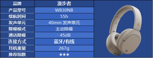 头戴式耳机怎么选都不对？热门头戴式耳机品牌选购指南(图34)