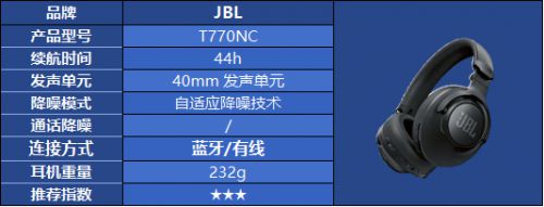 头戴式耳机怎么选都不对？热门头戴式耳机品牌选购指南(图35)