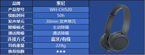 头戴式耳机怎么选都不对？热门头戴式耳机品牌选购指南(图32)