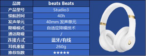 头戴式耳机怎么选都不对？热门头戴式耳机品牌选购指南(图41)