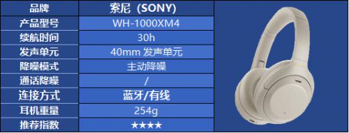 头戴式耳机怎么选都不对？热门头戴式耳机品牌选购指南(图43)
