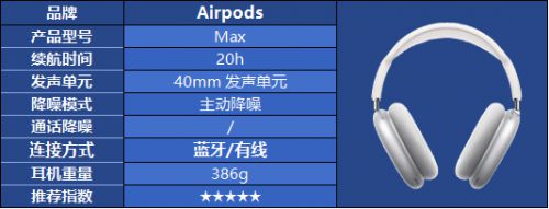 头戴式耳机怎么选都不对？热门头戴式耳机品牌选购指南(图45)