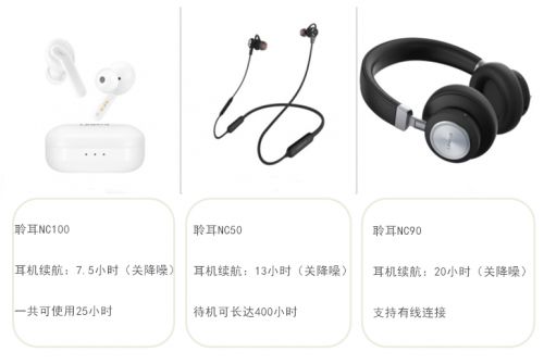 三款聆耳降噪耳机告诉你：噪音克星是如何练成的？(图5)
