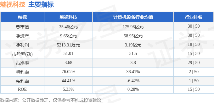 股票行情快报：魅视科技（001229）1月2日主力资金净卖出633万元(图2)