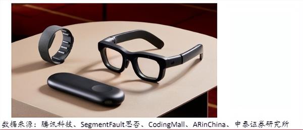 Kaiyun：AI眼镜爆发的催化剂是什么？(图1)