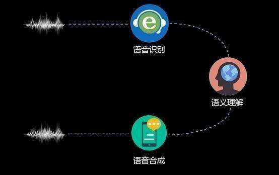 智能音频处理：人工智能技术在音频识别与增强中的应用(图2)