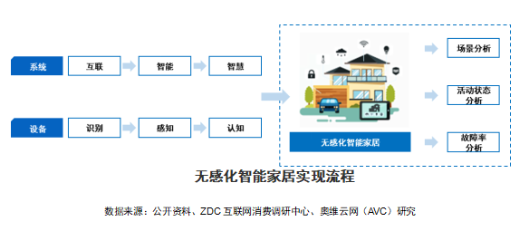 智能音频处理：人工智能技术在音频识别与增强中的应用(图4)