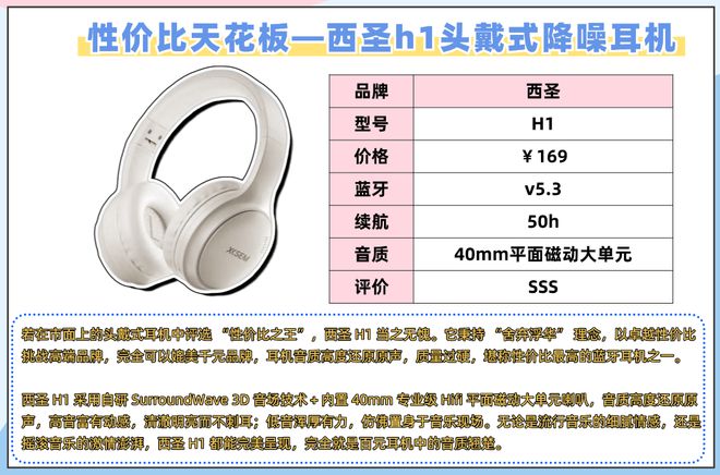 头戴式耳机有没有必要买？最新头戴式降噪耳机测评省钱必看!!!(图2)