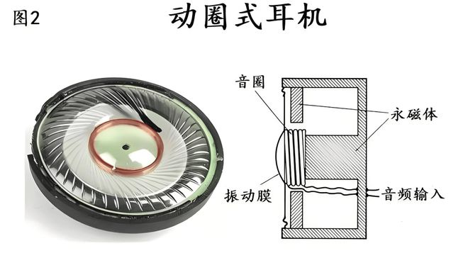 头戴式耳机有没有必要买？最新头戴式降噪耳机测评省钱必看!!!(图8)