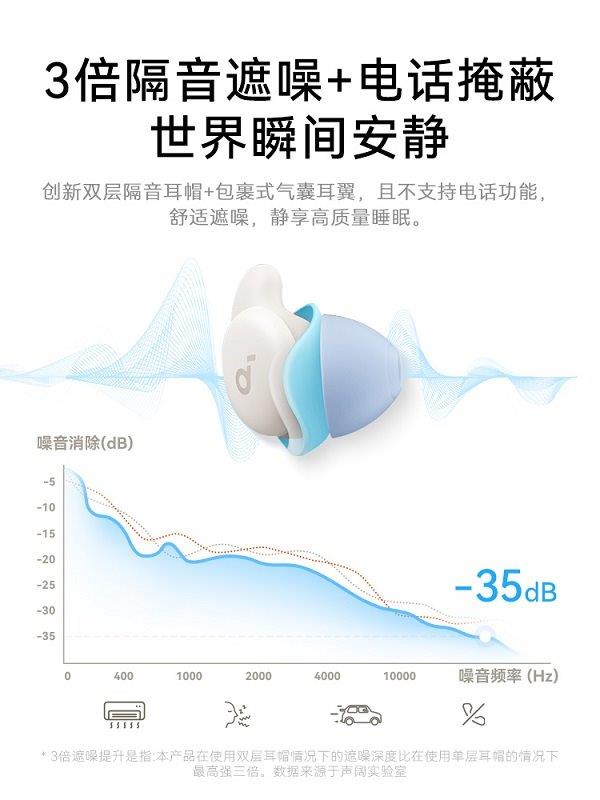 共筑全民健康睡眠新时代：科技力量引领睡眠革命(图2)