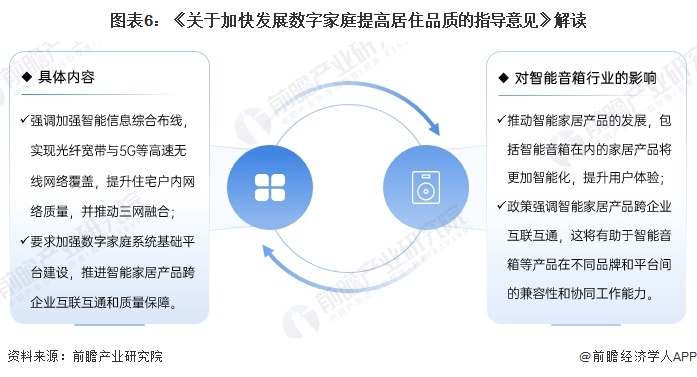 重磅！2024年中国及31省市智能音箱行业政策汇总及解读（全） 政策推动多场景应用与智能化升级(图6)