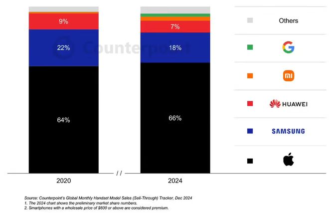 Kaiyun：2025年全球智能驾驶芯片市场规模预计将达76亿美元；2024年全球新能源车销量同比年增25% 每周产业数据汇总(图4)