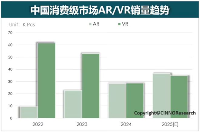Kaiyun：2025年全球智能驾驶芯片市场规模预计将达76亿美元；2024年全球新能源车销量同比年增25% 每周产业数据汇总(图2)