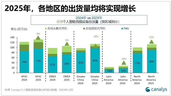 Kaiyun：2025年全球智能驾驶芯片市场规模预计将达76亿美元；2024年全球新能源车销量同比年增25% 每周产业数据汇总(图6)