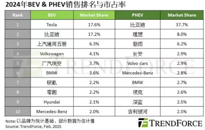 Kaiyun：2025年全球智能驾驶芯片市场规模预计将达76亿美元；2024年全球新能源车销量同比年增25% 每周产业数据汇总(图1)