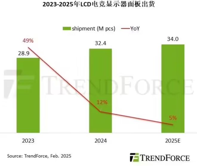 Kaiyun：2025年全球智能驾驶芯片市场规模预计将达76亿美元；2024年全球新能源车销量同比年增25% 每周产业数据汇总(图3)