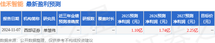 佳禾智能：浙商证券、浦银理财等多家机构于2月20日调研我司(图1)