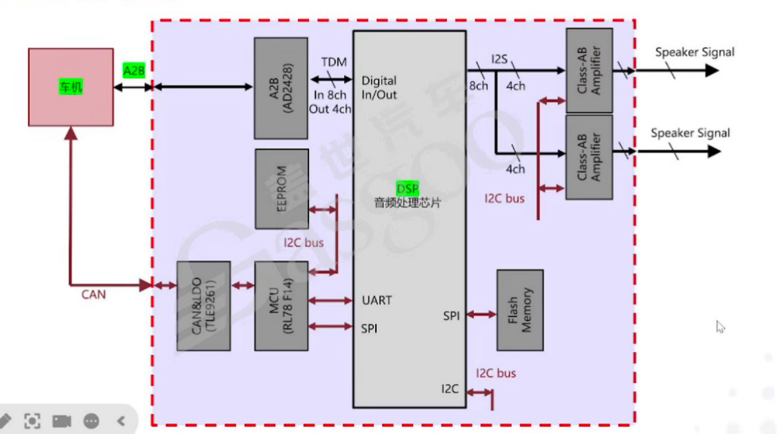 音频基础知识-下｜盖世大学堂智能座舱系列知识讲解(图1)