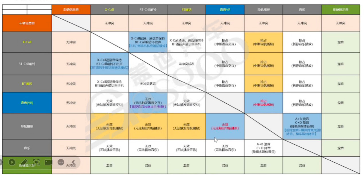 音频基础知识-下｜盖世大学堂智能座舱系列知识讲解(图2)