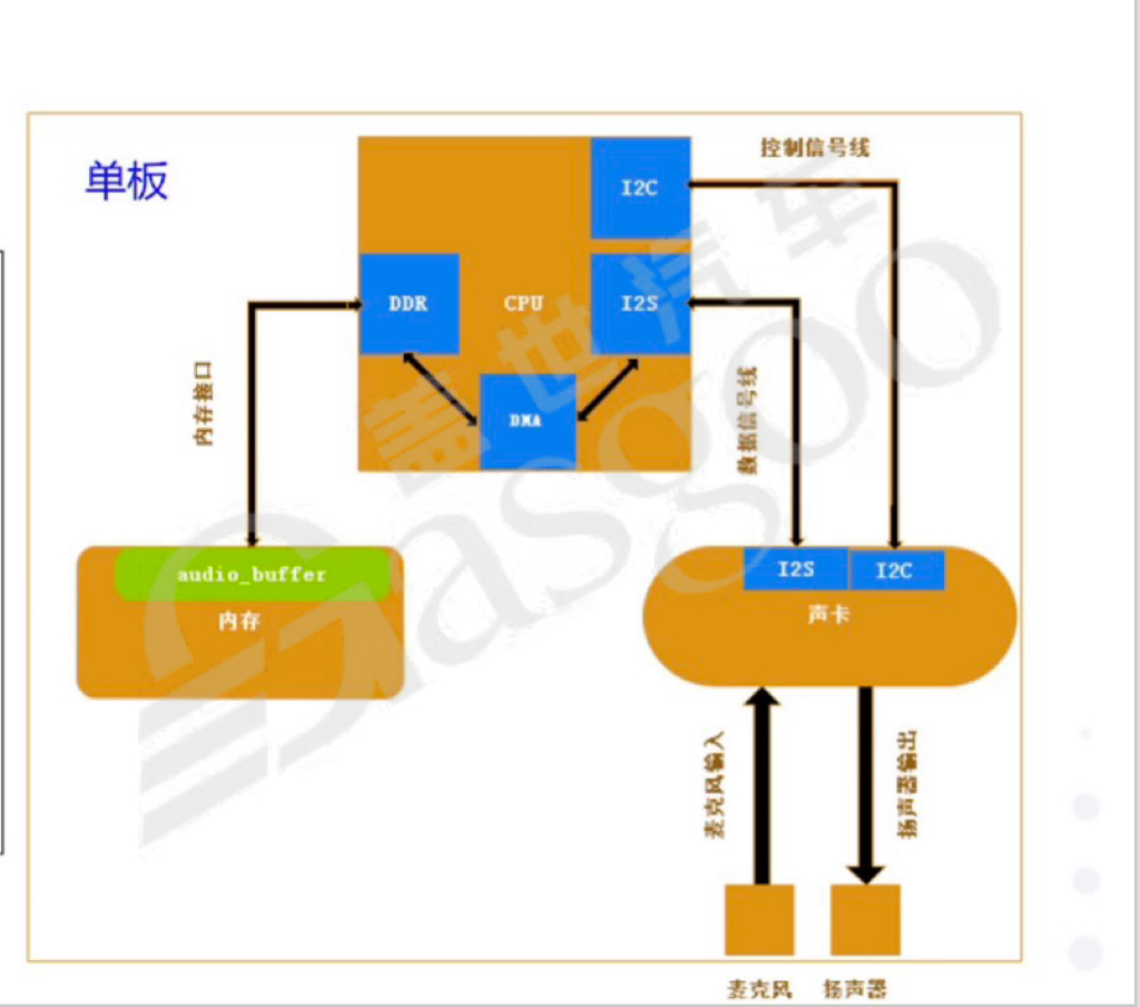 音频基础知识-下｜盖世大学堂智能座舱系列知识讲解(图4)