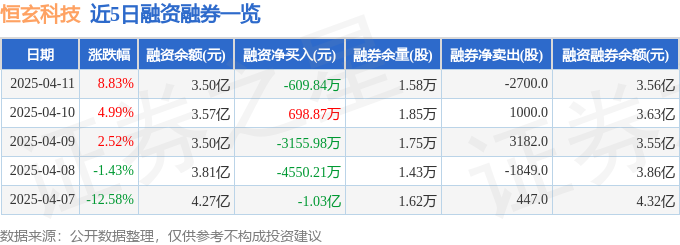 恒玄科技（688608）4月11日主力资金净买入330105万元(图2)