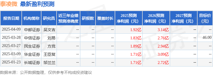 Kaiyun：泰凌微：4月29日召开业绩说明会投资者参与(图1)
