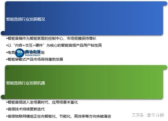 智能音频产品更加贴近消费者需求促使音频产品更新迭代(图1)