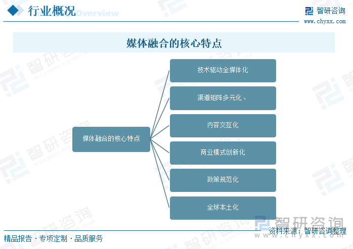 趋势研判！2025年中国媒体融合行业整体发展形势分析：AI将引领媒体融合发展新趋势行业将更加多元化、智能化、国际化[图](图1)