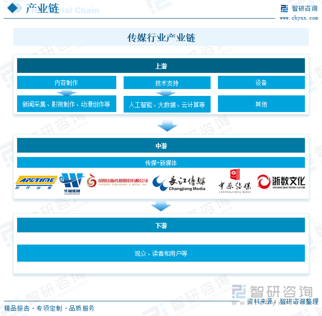 趋势研判！2025年中国媒体融合行业整体发展形势分析：AI将引领媒体融合发展新趋势行业将更加多元化、智能化、国际化[图](图5)