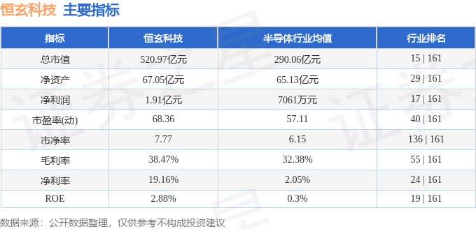 股票行情快报：恒玄科技（688608）5月7日主力资金净卖出202550万元(图2)